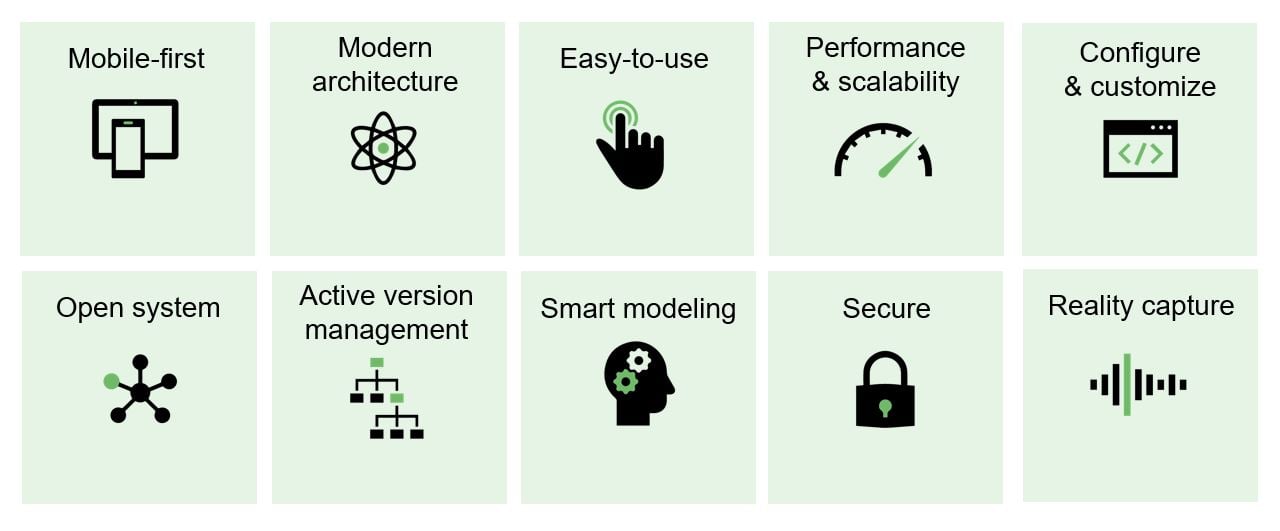 Ten key requirements of a modern geospatial platform